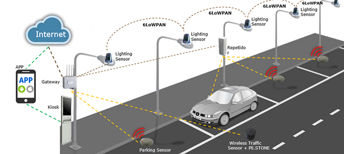 smart_parking